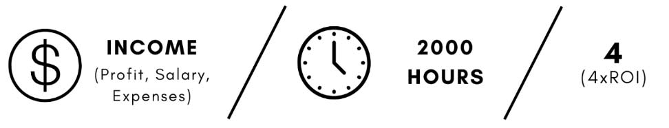 equation of good ROI